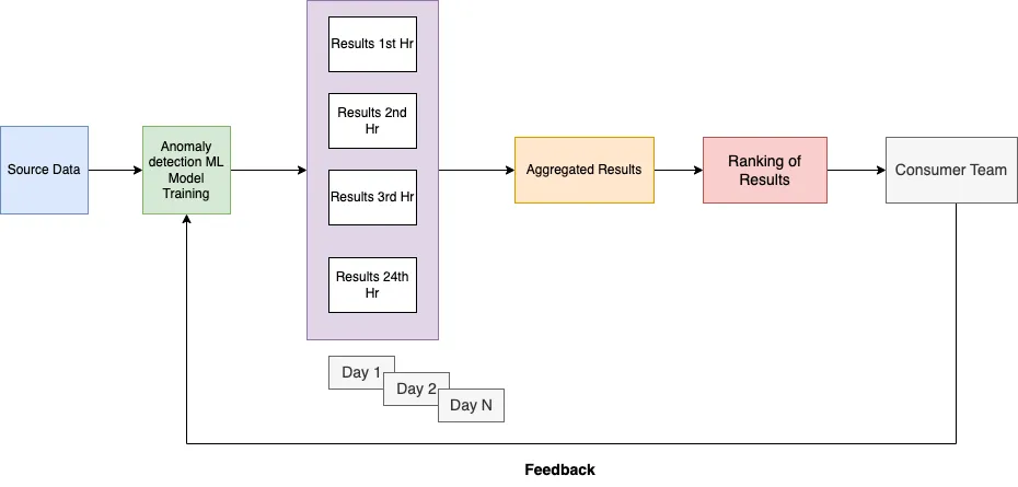 ML model deployment