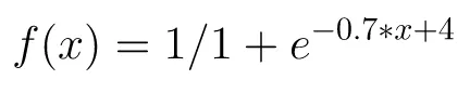 Modified Sigmoid function